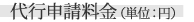 代行申請料金（単位：円）